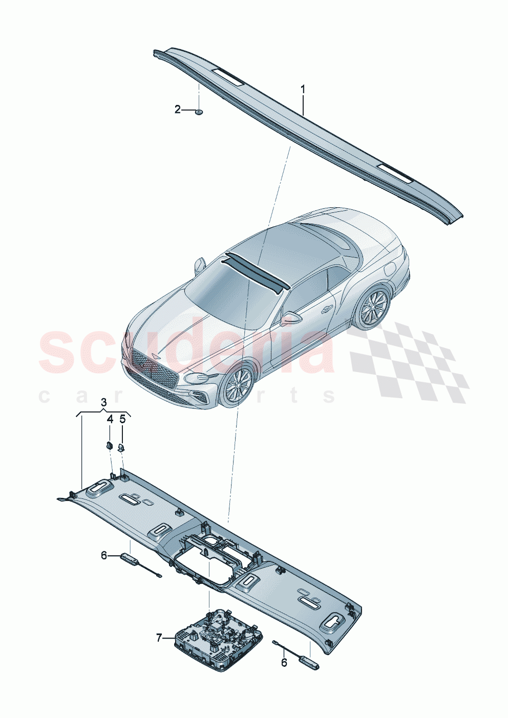 Roof console of Bentley Bentley New Continental Convertible (2025-2026)