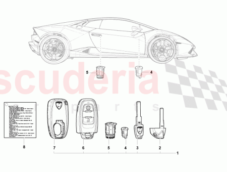 Photo of 1 SATZ SCHLIESSZYLINDER…